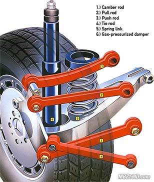 Mercedes Suspension Repair - Lucas Auto Care