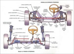 Rack And Pinion Repair In Houston - Lucas Auto Care